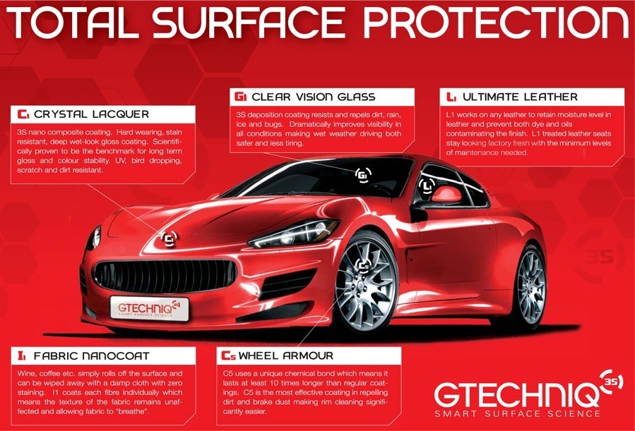 What is GTECHNIQ and Ceramic Coatings? - Paint Correction